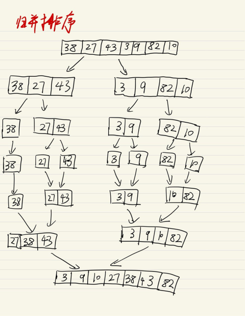归并排序过程分析