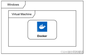 Docker 及 Docker Compose 的一些常用命令与实践